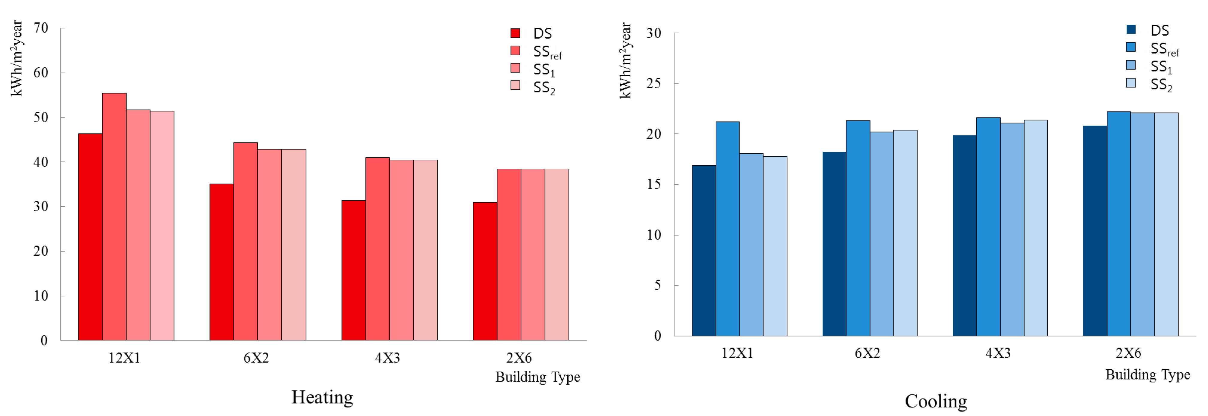 Sustainability 07 00767 g005