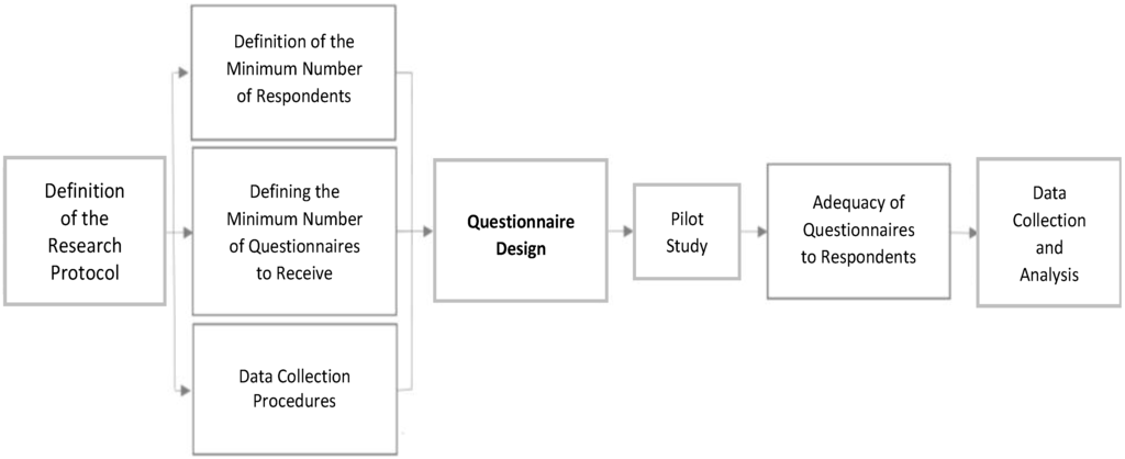 Sustainability 07 00794 g002 1024