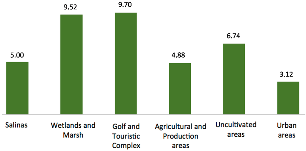 Sustainability 07 00794 g008 1024