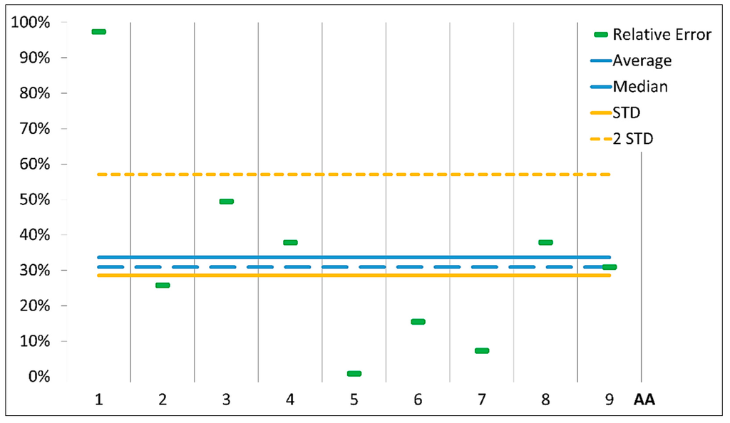 Sustainability 07 00811 g002 1024