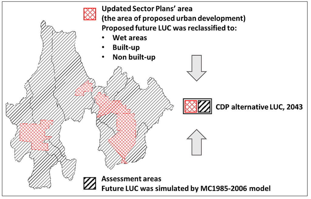Sustainability 07 00811 g003 1024