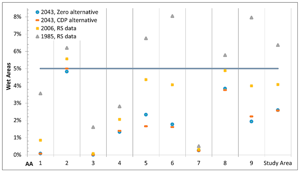 Sustainability 07 00811 g006 1024