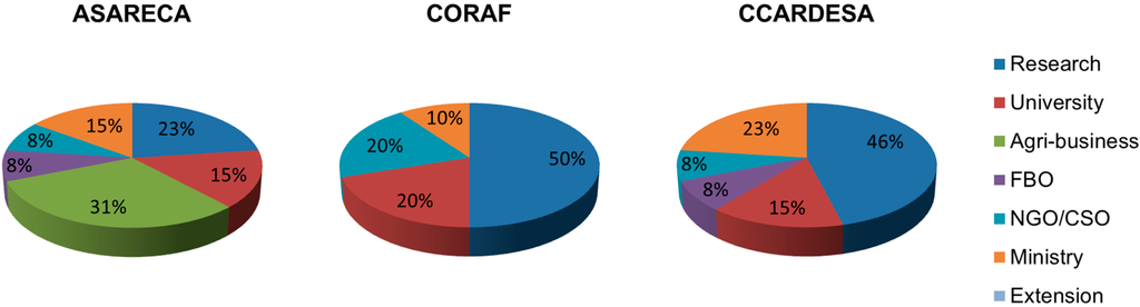 Sustainability 07 00831 g002 1024