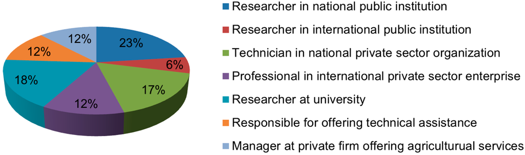 Sustainability 07 00831 g003 1024