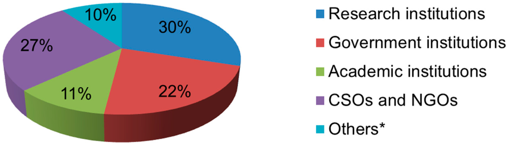 Sustainability 07 00831 g004 1024