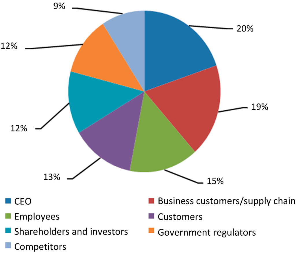Sustainability 07 00851 g002 1024