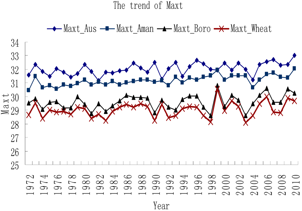 Sustainability 07 00898 g001 1024