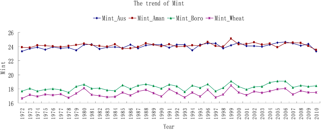 Sustainability 07 00898 g002 1024
