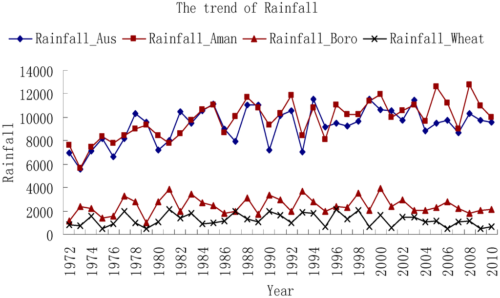 Sustainability 07 00898 g003 1024