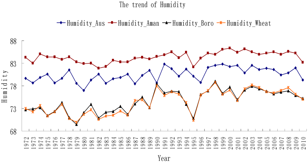 Sustainability 07 00898 g004 1024