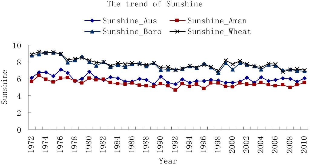 Sustainability 07 00898 g005 1024