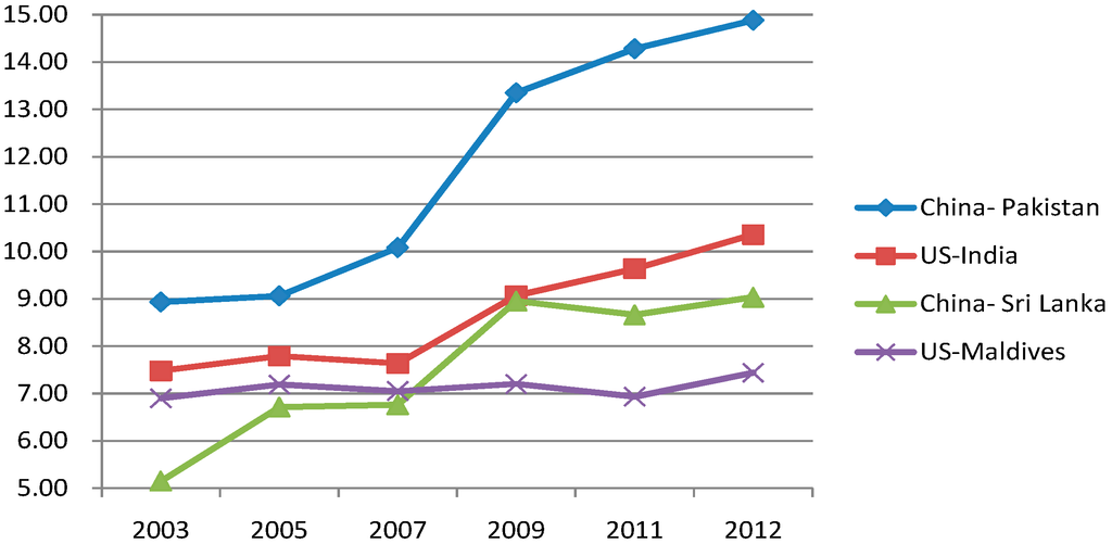 Sustainability 07 01064 g002 1024