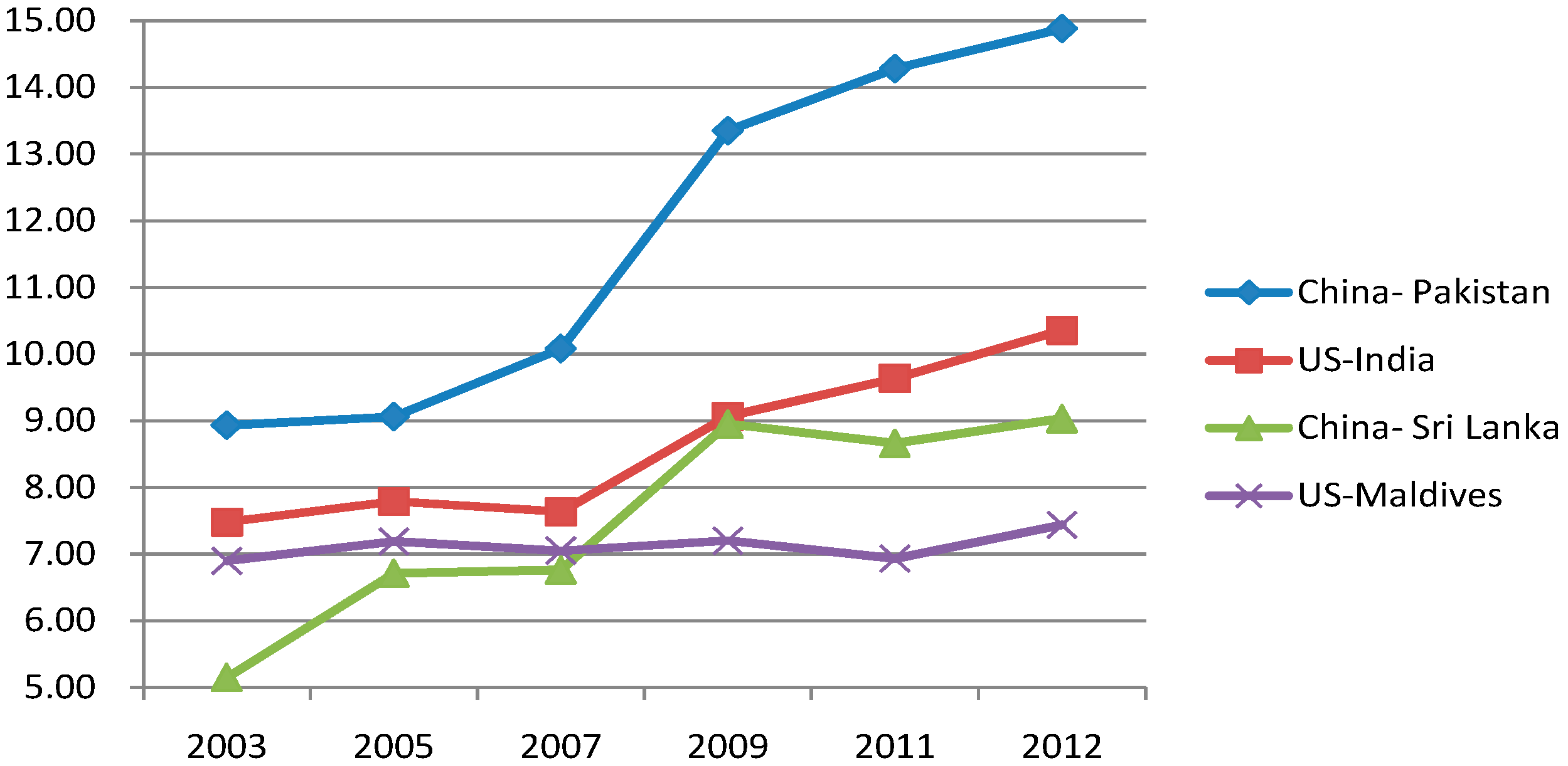 Sustainability 07 01064 g002
