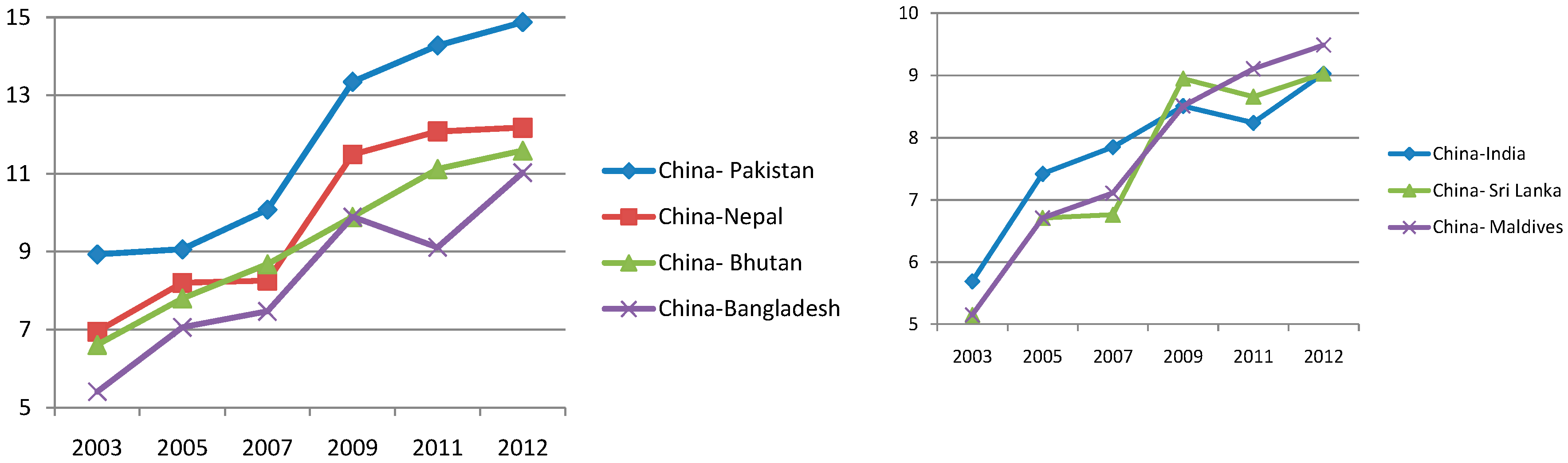 Sustainability 07 01064 g003