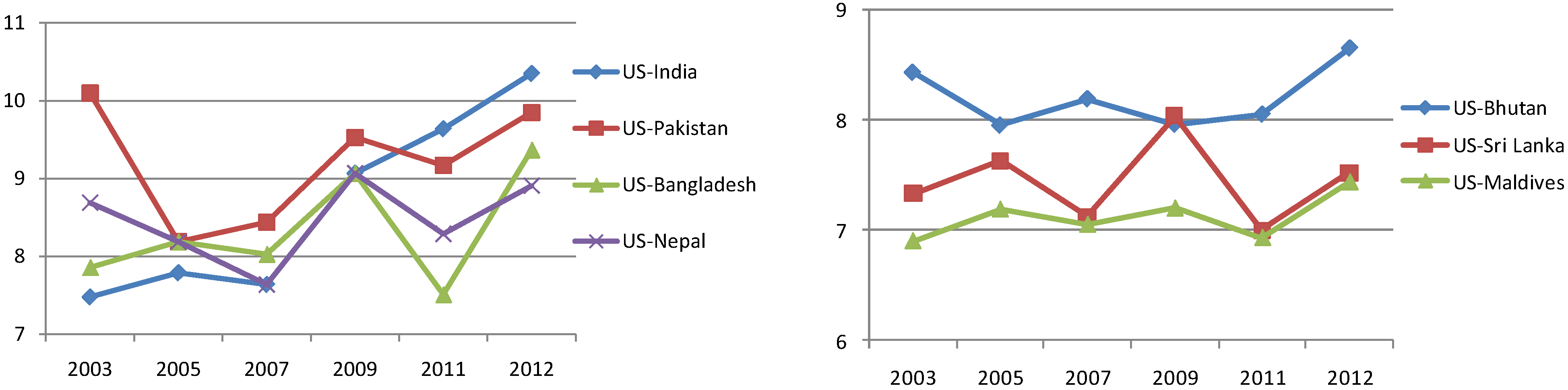 Sustainability 07 01064 g004