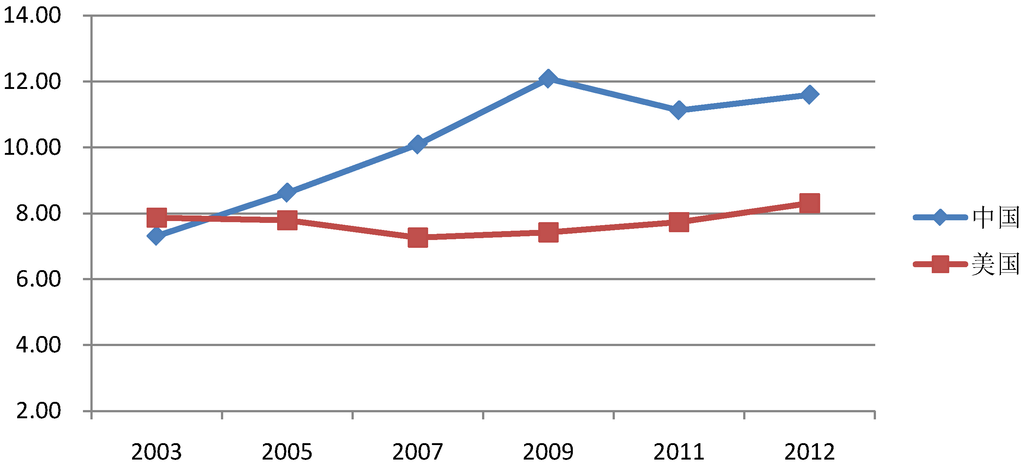 Sustainability 07 01064 g005 1024