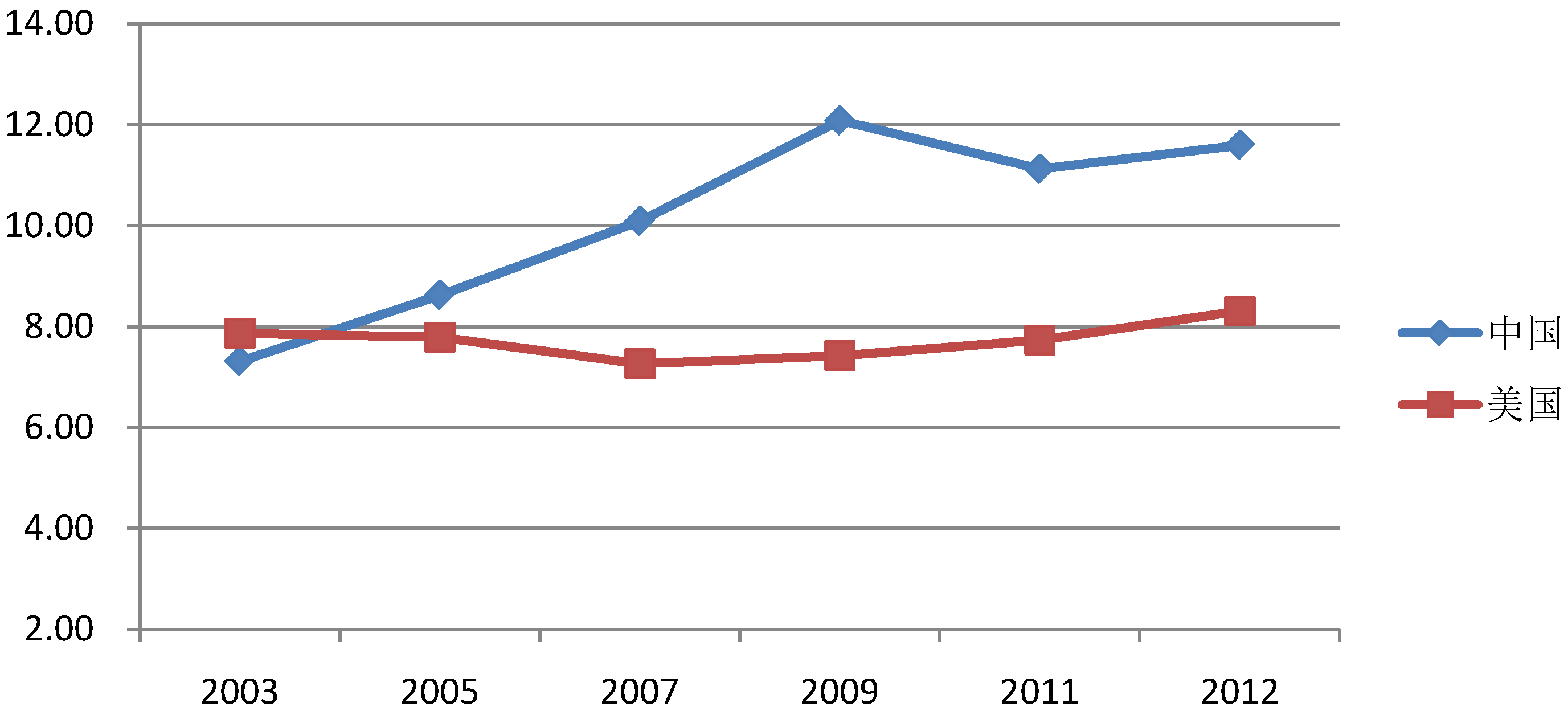 Sustainability 07 01064 g005