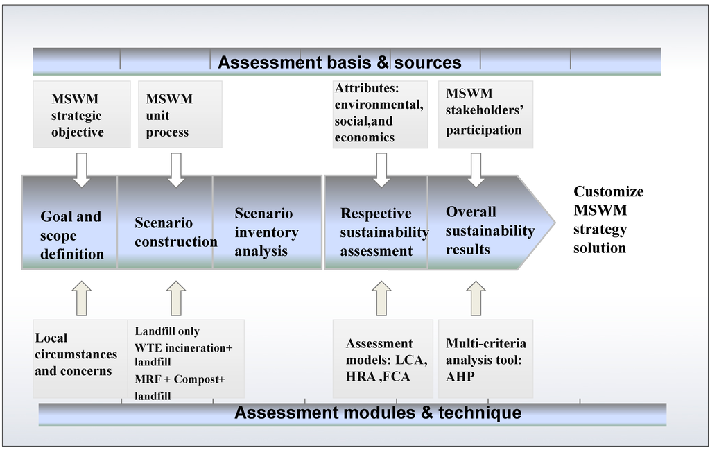 Sustainability 07 01116 g001 1024