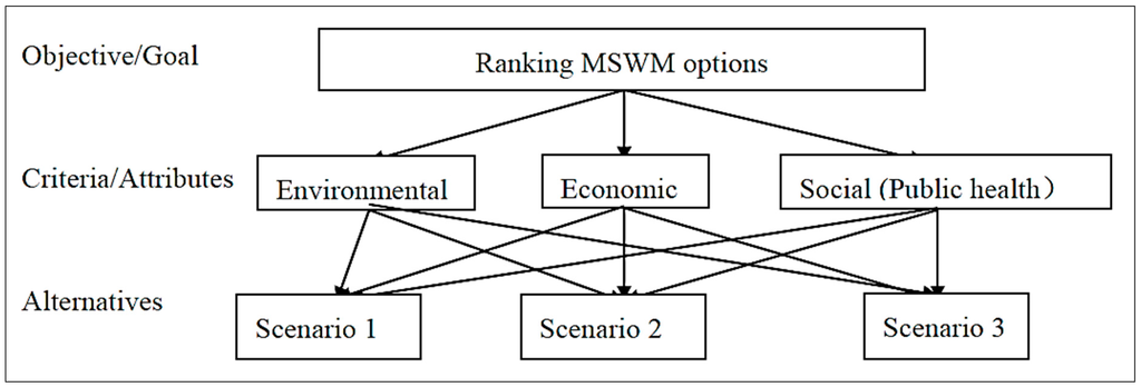 Sustainability 07 01116 g002 1024