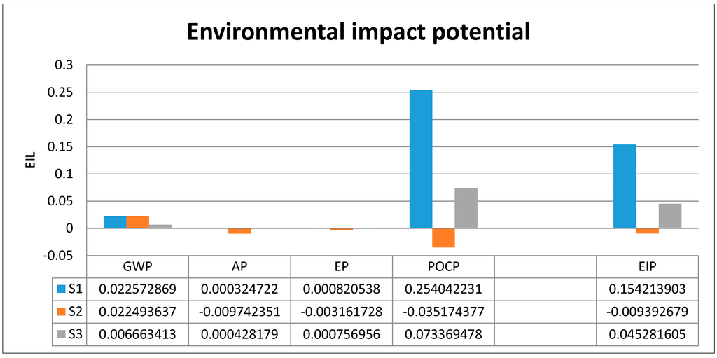 Sustainability 07 01116 g003 1024