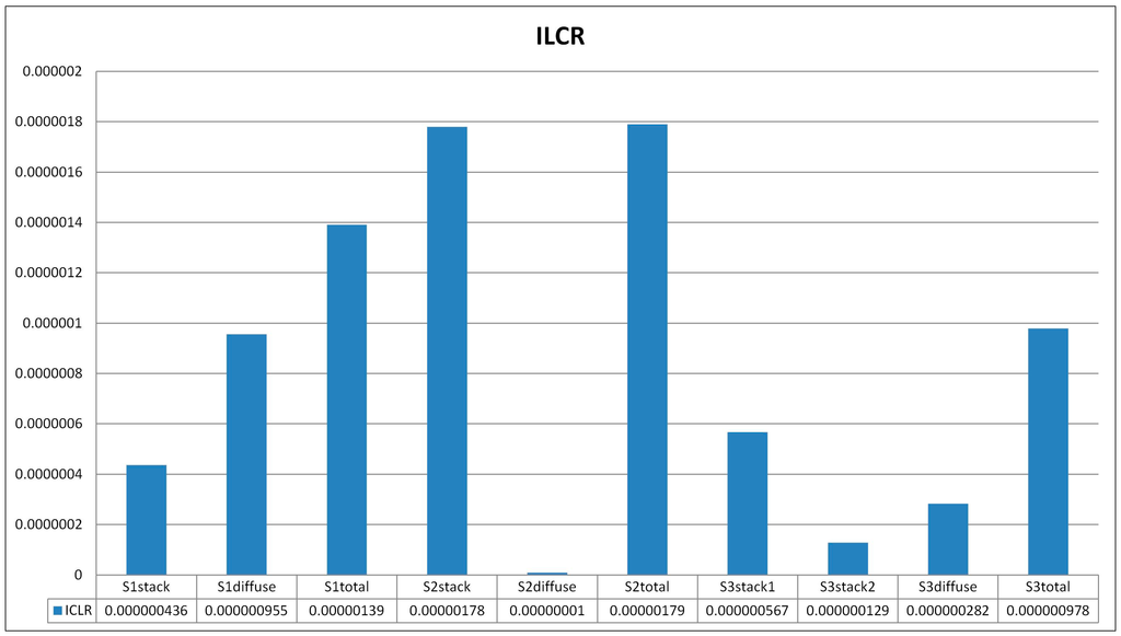 Sustainability 07 01116 g004 1024