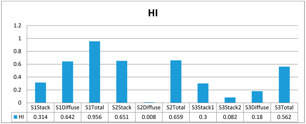 Sustainability 07 01116 g005 1024