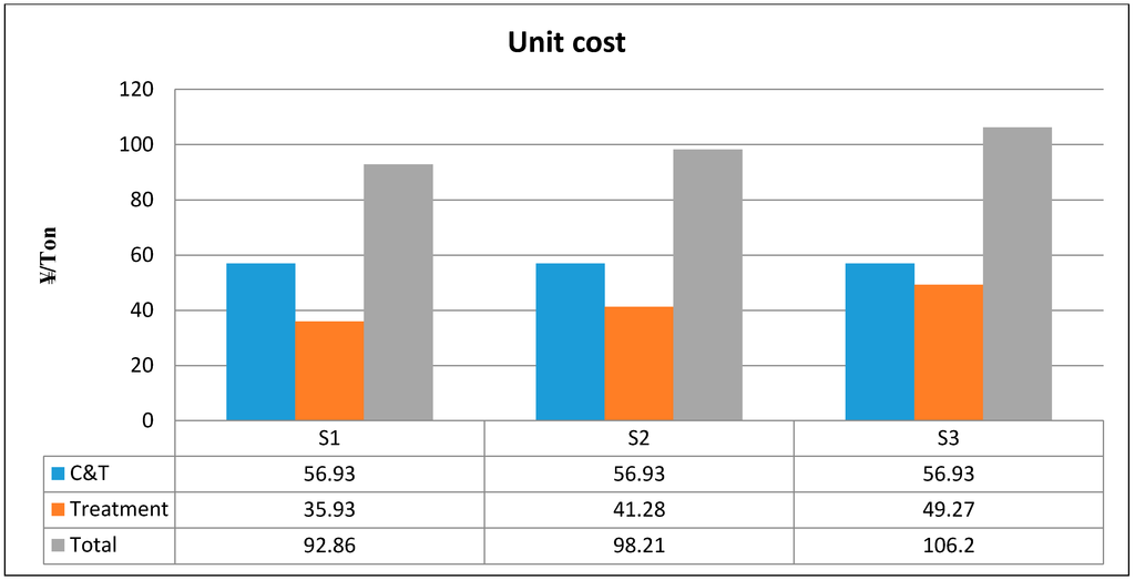 Sustainability 07 01116 g006 1024