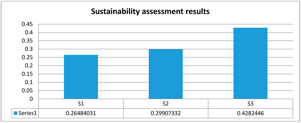 Sustainability 07 01116 g007 1024