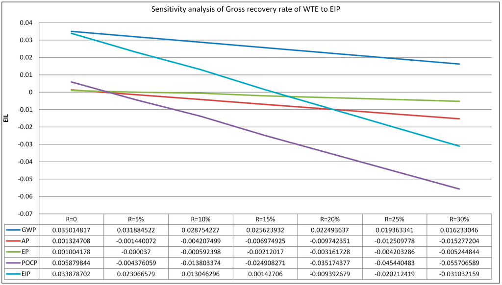 Sustainability 07 01116 g008 1024