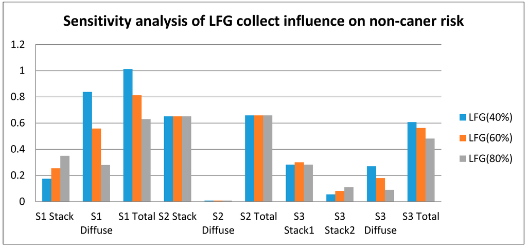 Sustainability 07 01116 g009 1024