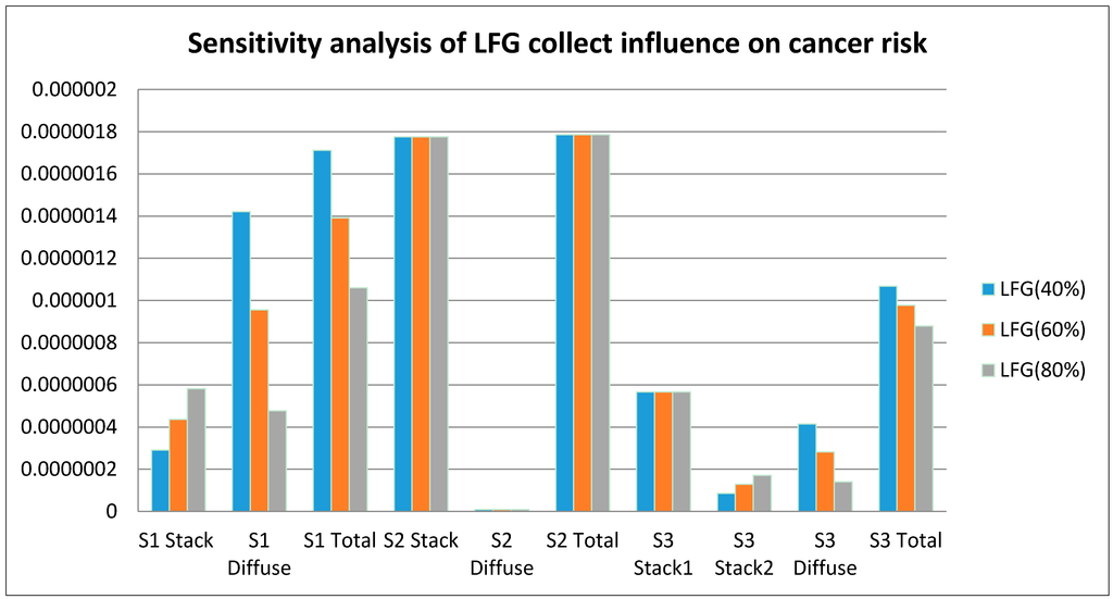 Sustainability 07 01116 g010 1024