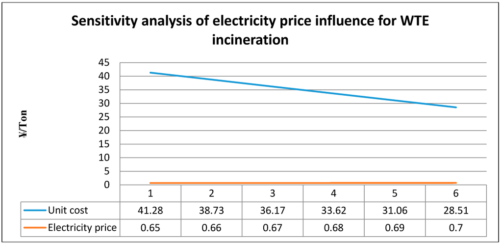 Sustainability 07 01116 g011 1024