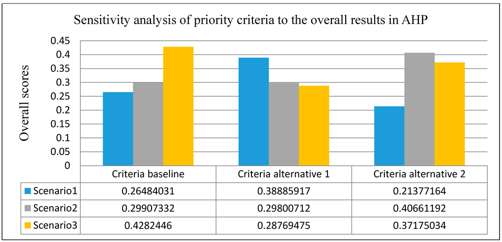 Sustainability 07 01116 g012 1024