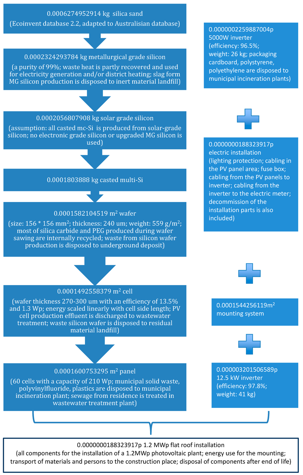 Sustainability 07 01213 g001 1024