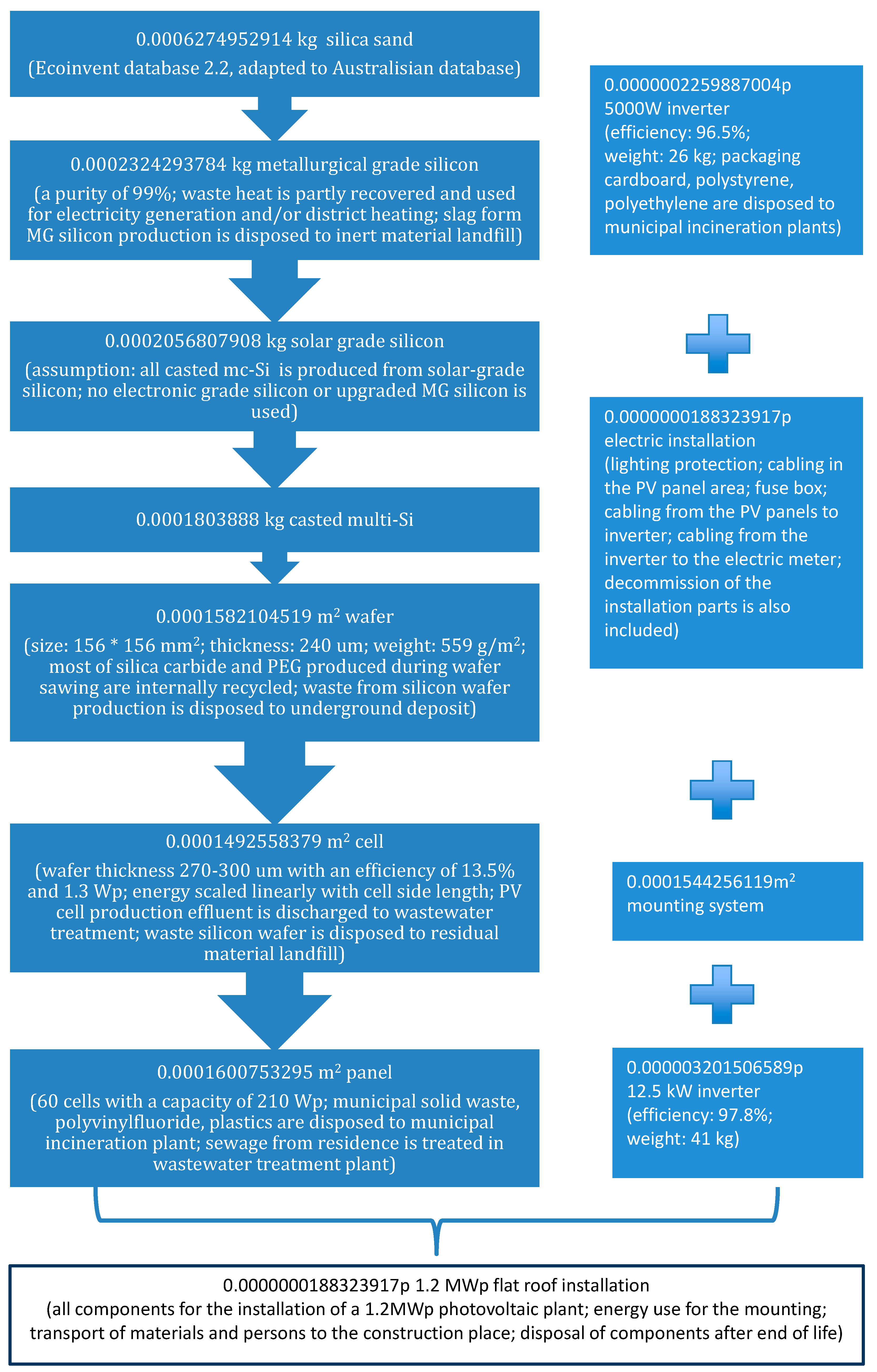 Sustainability 07 01213 g001