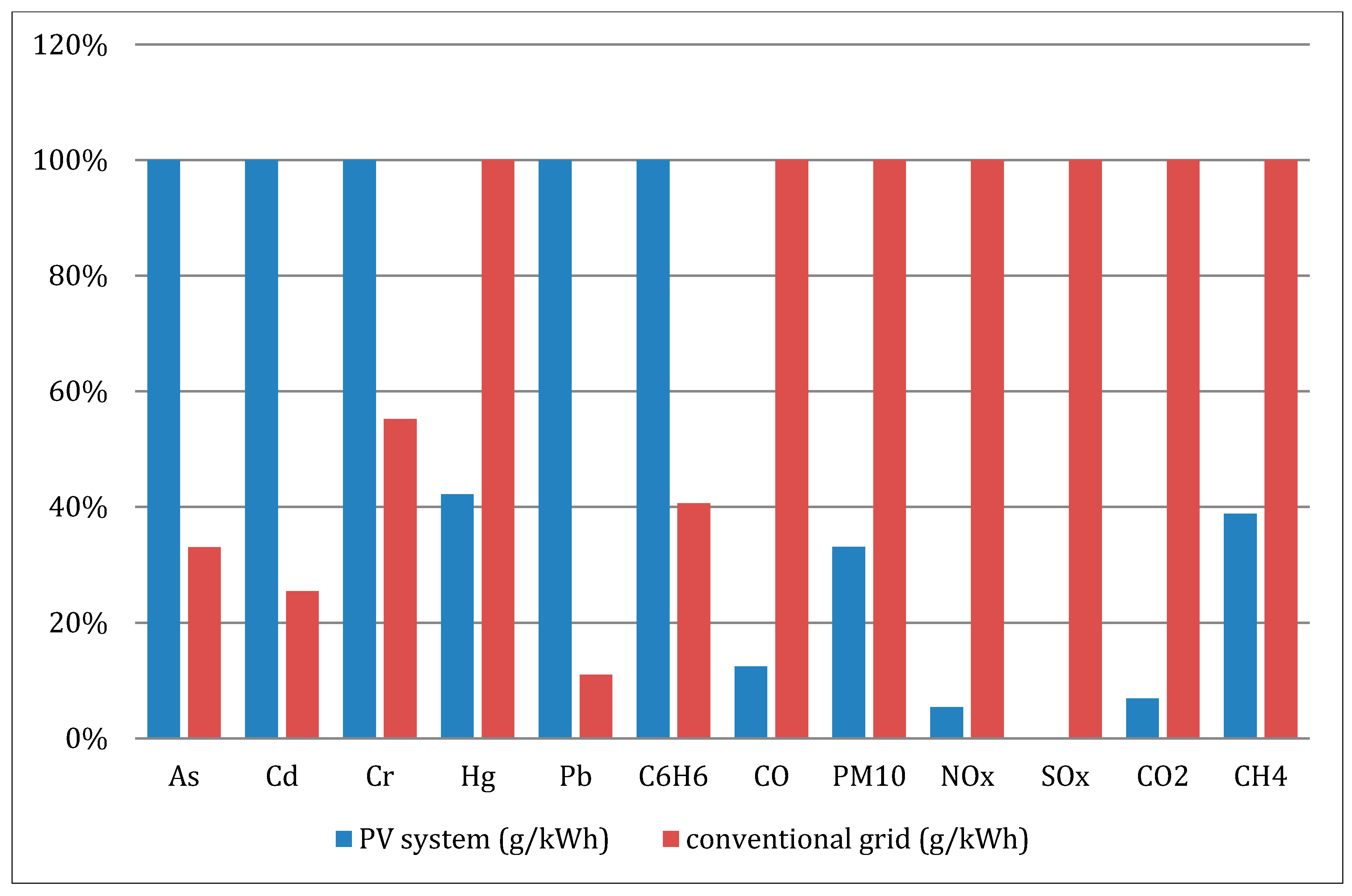 Sustainability 07 01213 g002
