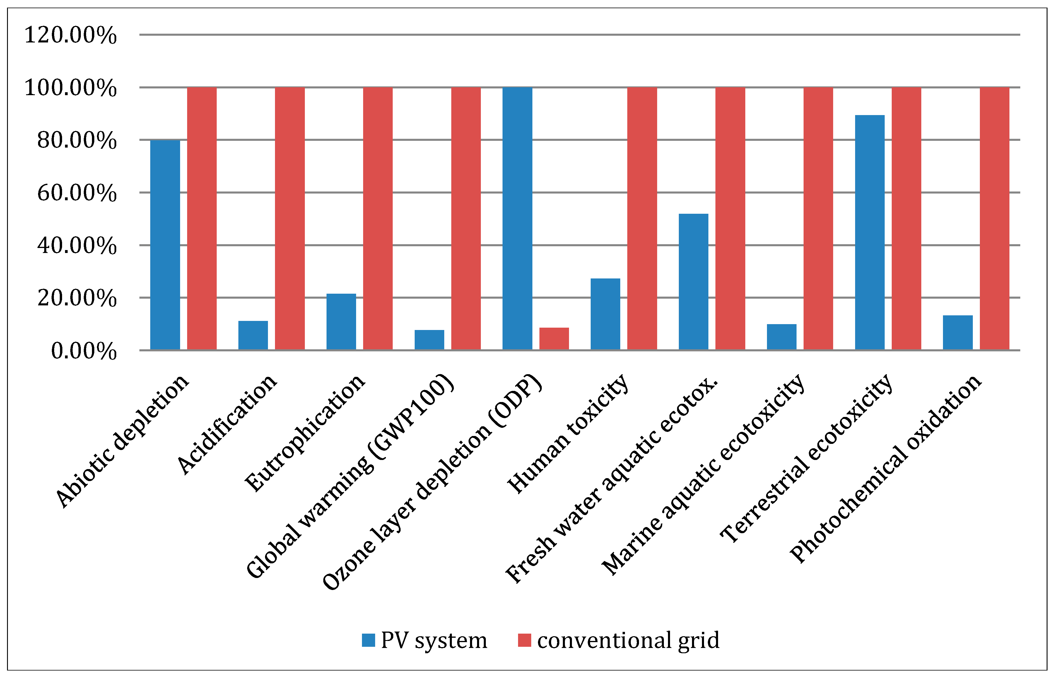 Sustainability 07 01213 g003