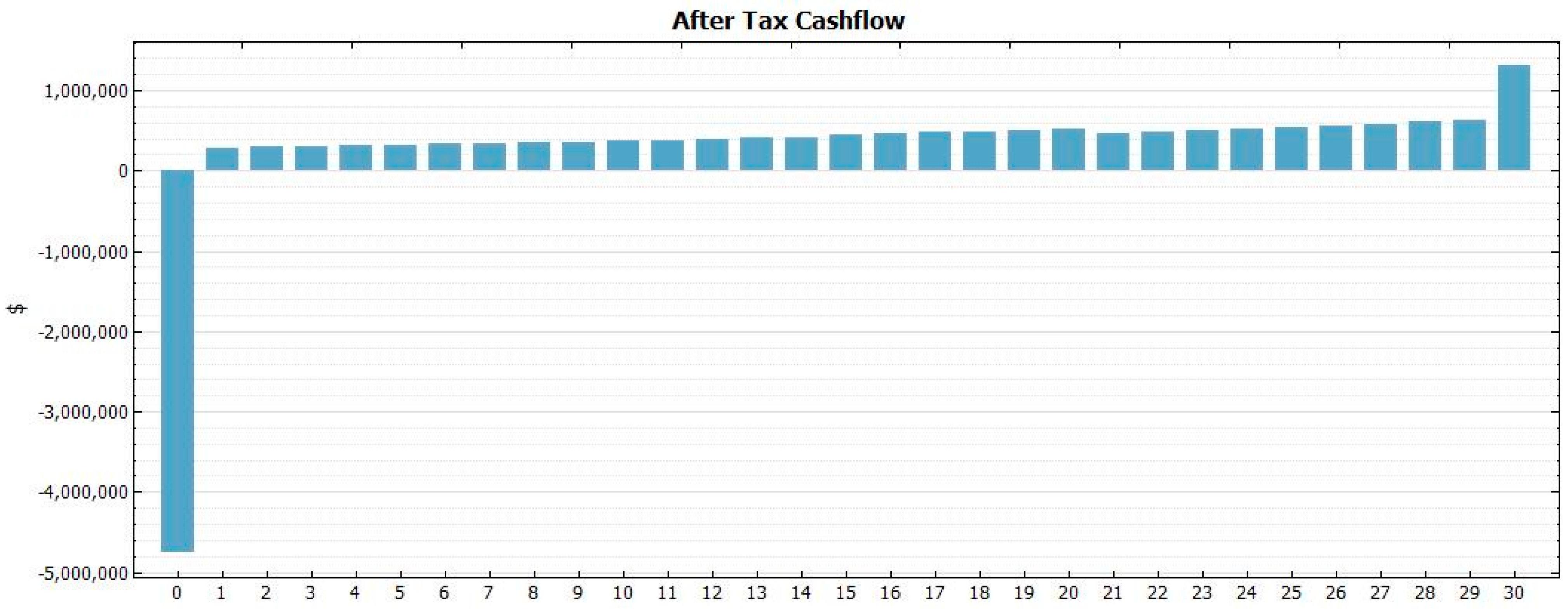 Sustainability 07 01213 g004