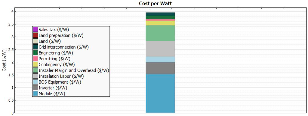 Sustainability 07 01213 g005 1024