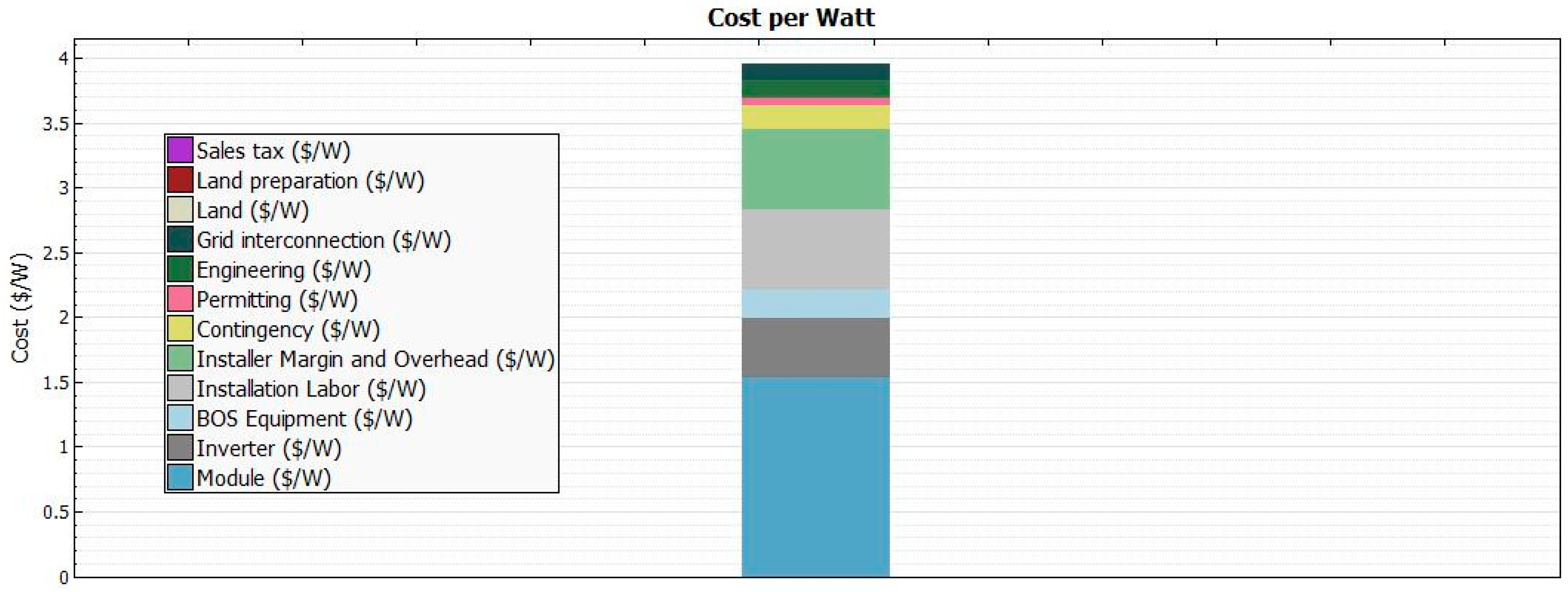 Sustainability 07 01213 g005