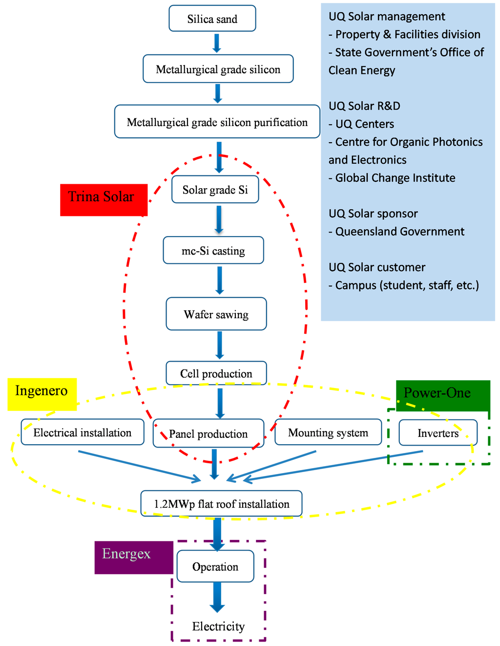 Sustainability 07 01213 g006 1024