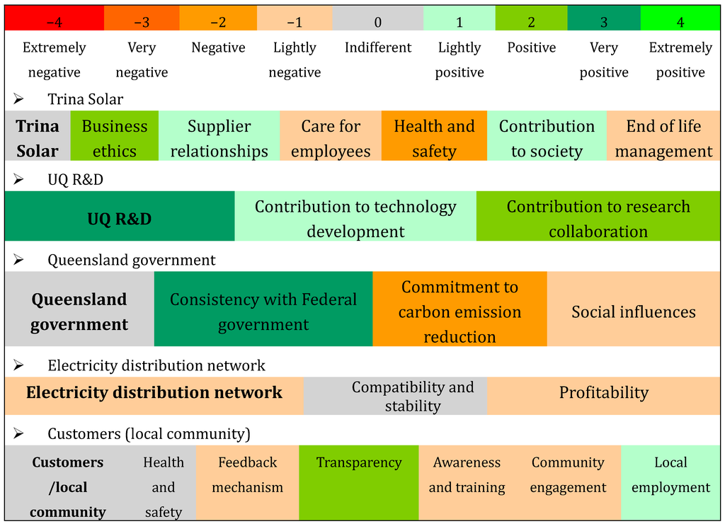 Sustainability 07 01213 g007 1024