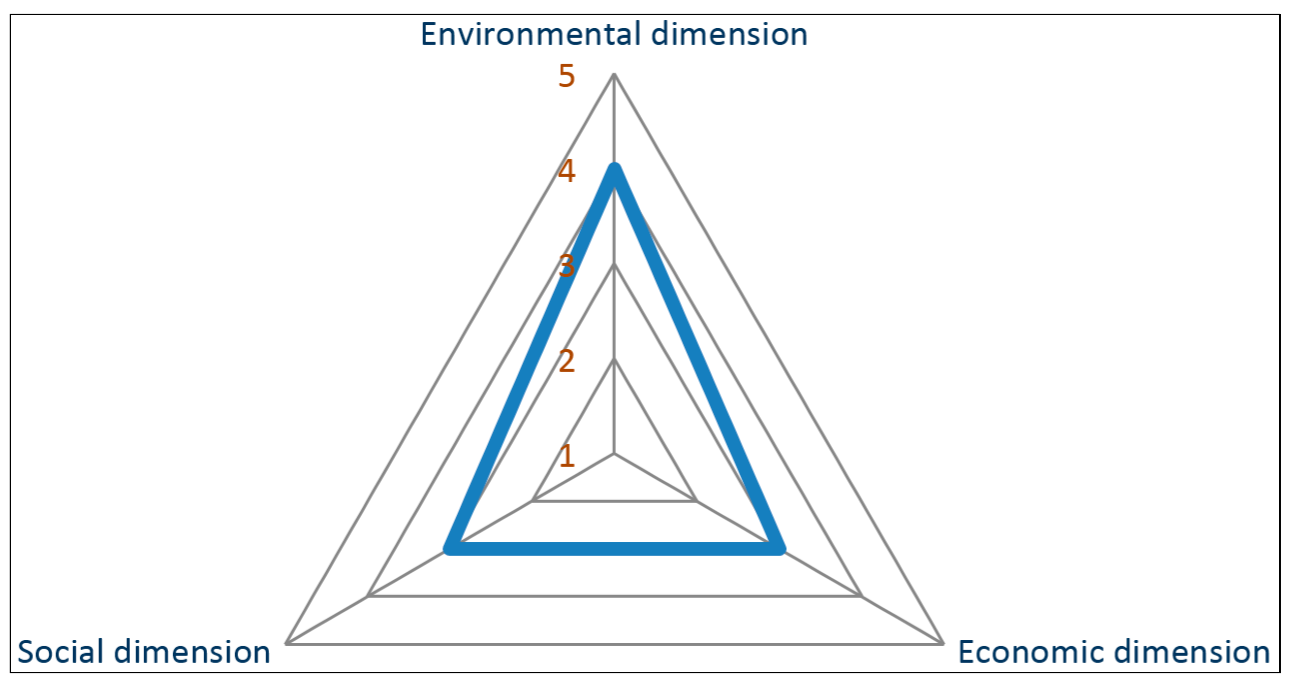 Sustainability 07 01213 g008