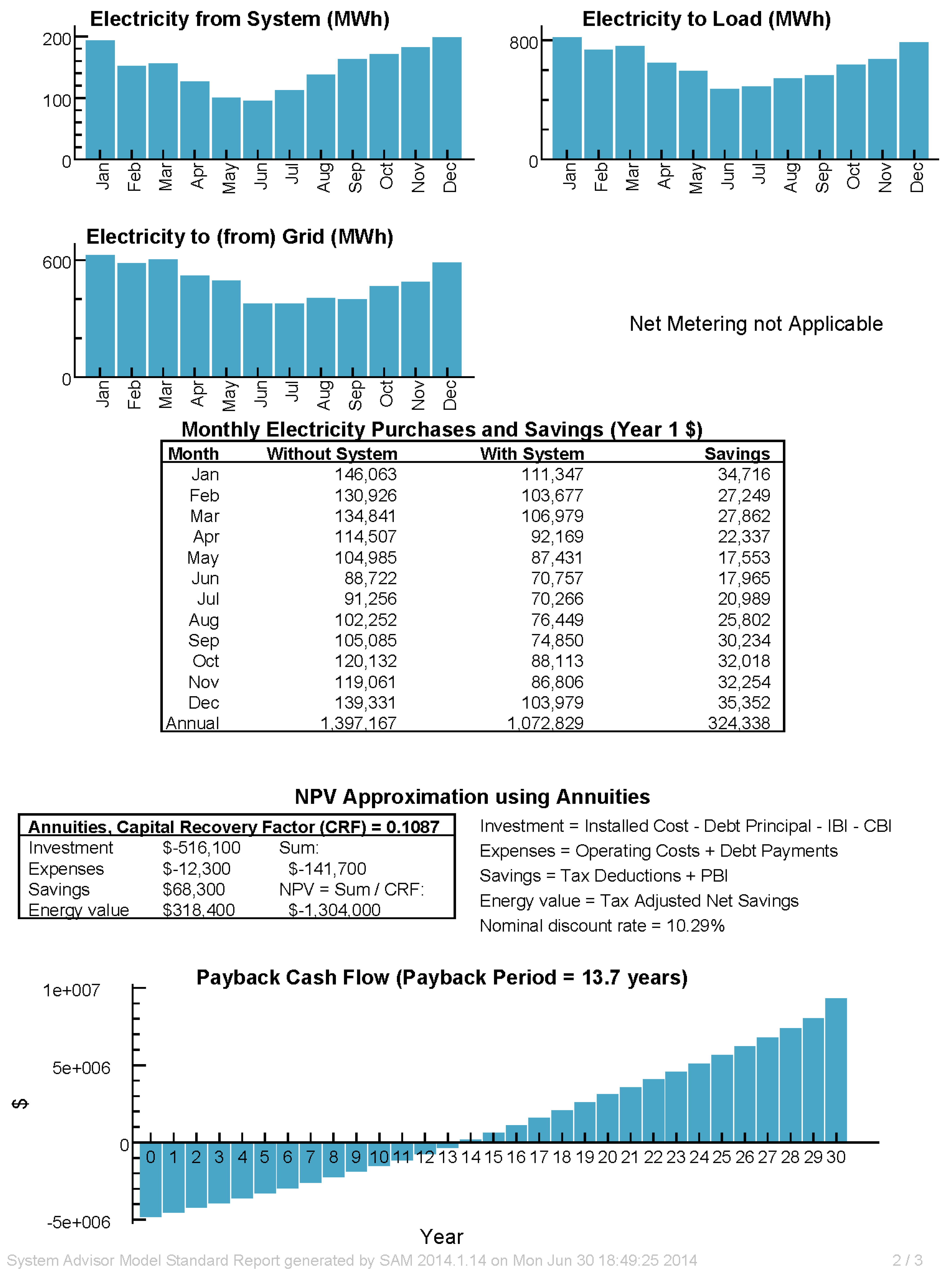 Sustainability 07 01213 g009b