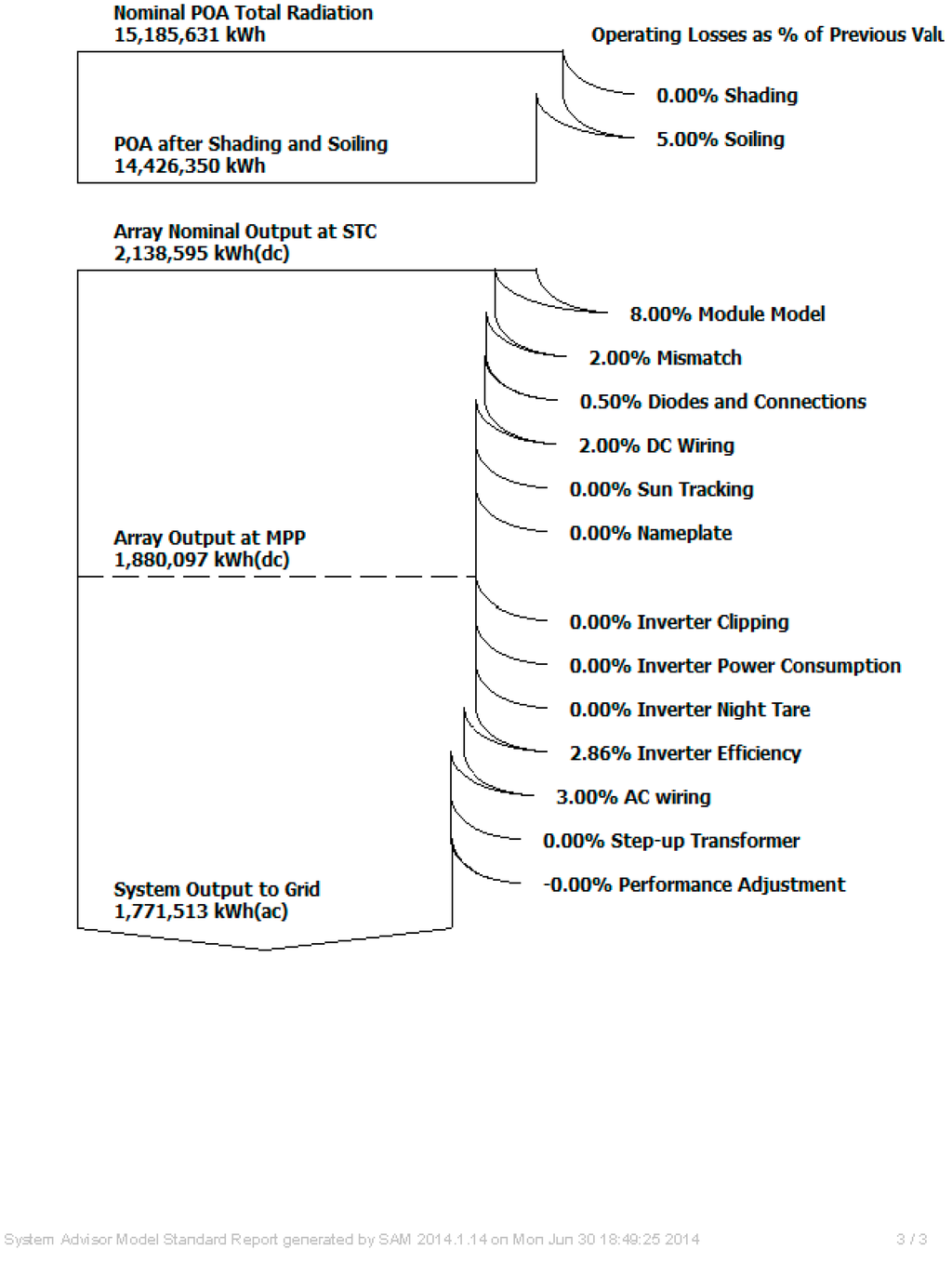 Sustainability 07 01213 g009c 1024