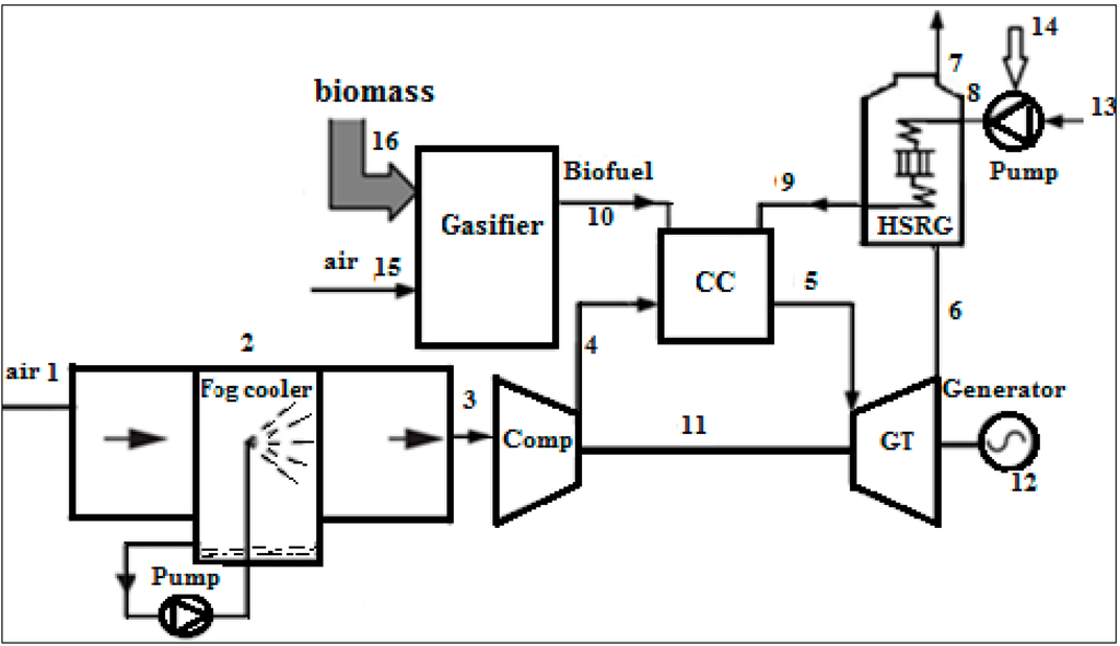 Sustainability 07 01292 g001 1024