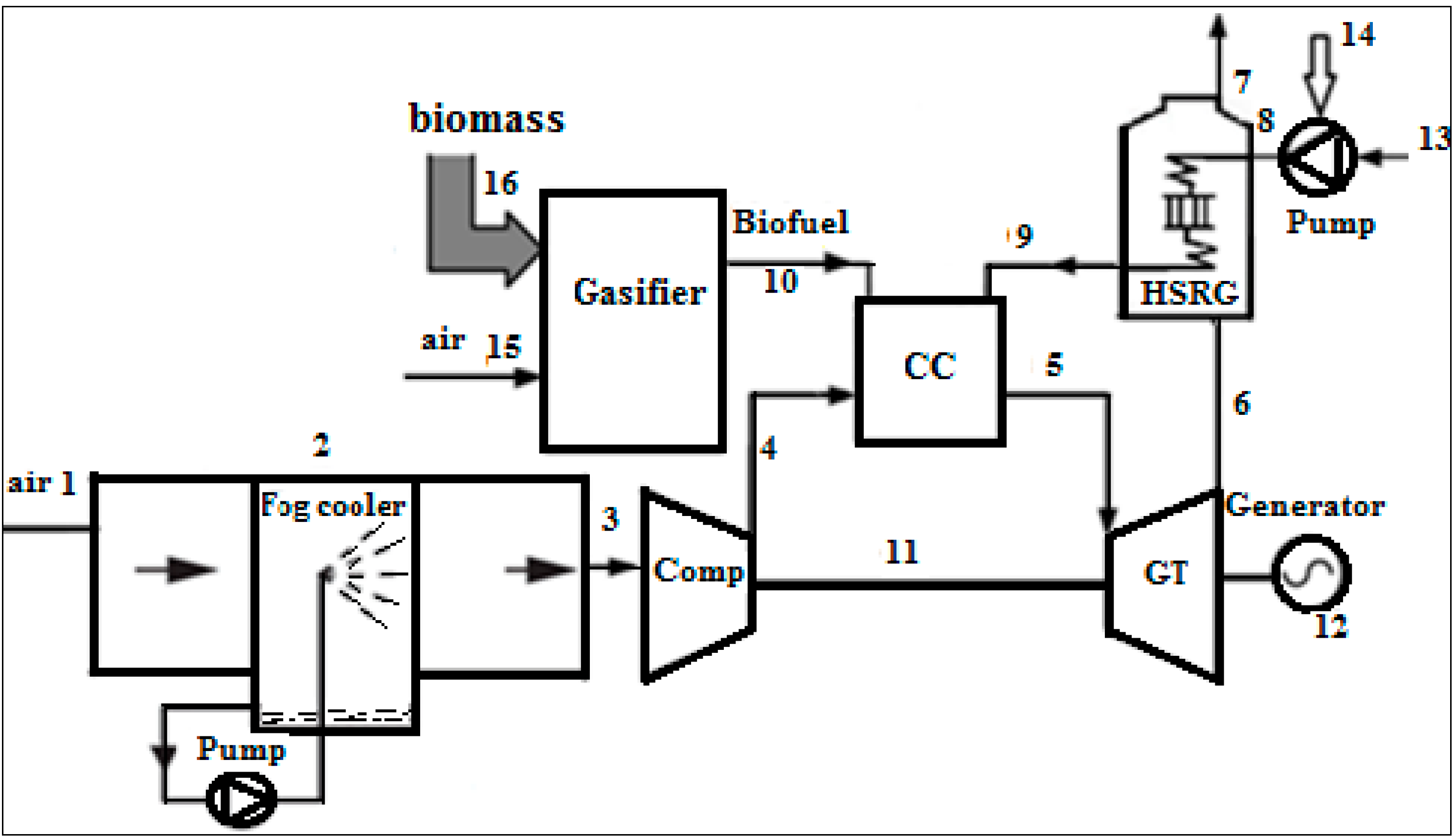 Sustainability 07 01292 g001