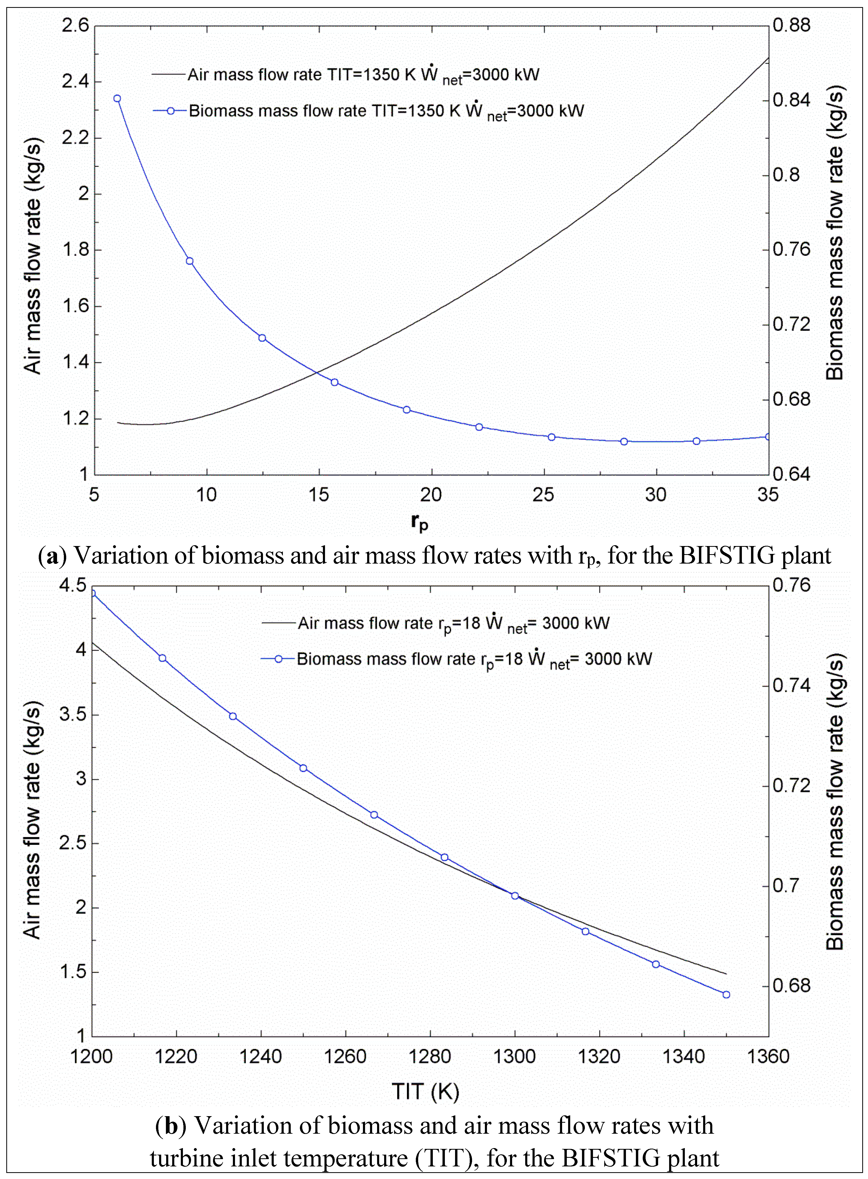 Sustainability 07 01292 g002