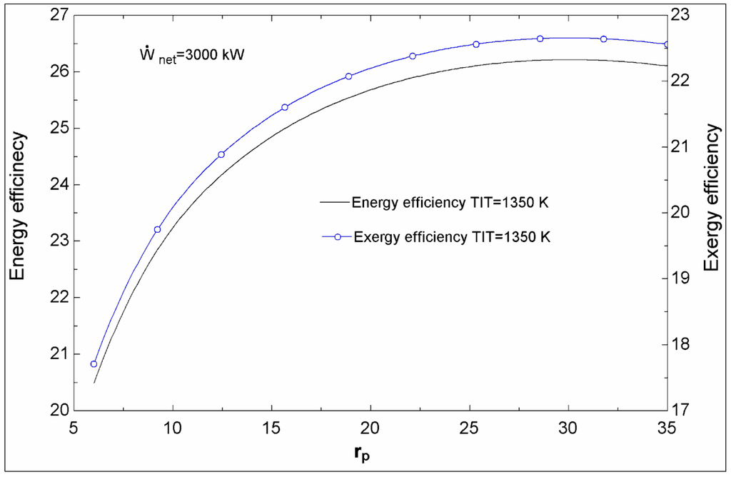 Sustainability 07 01292 g003 1024