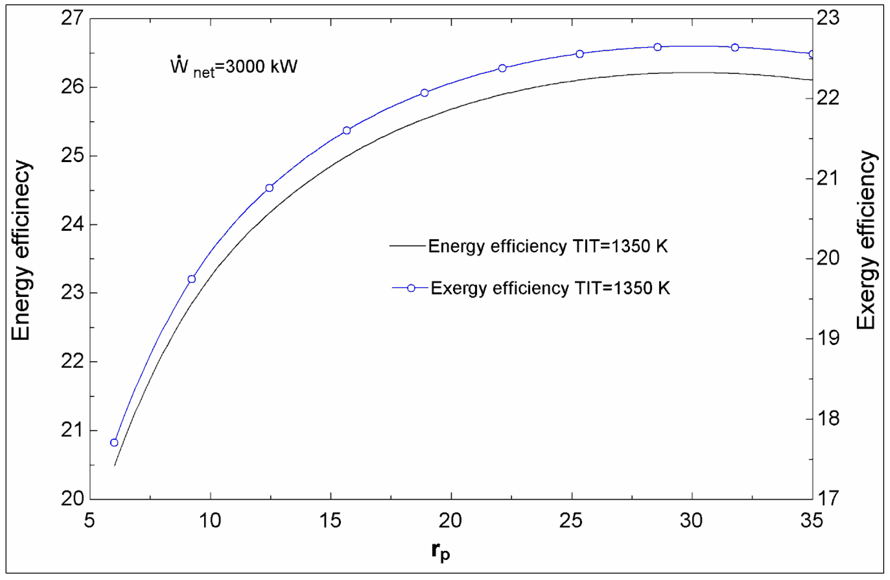 Sustainability 07 01292 g003